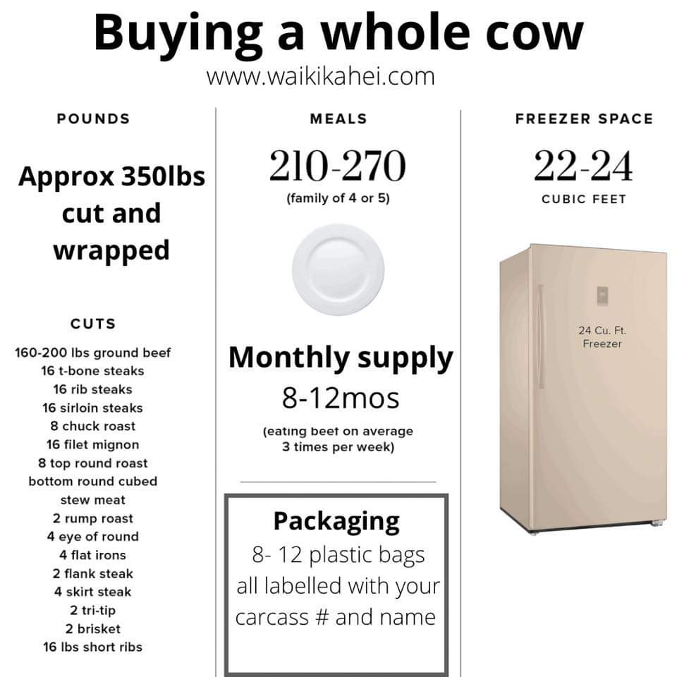 Whole Beef Share