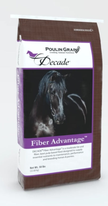 Decade Fiber Advantage